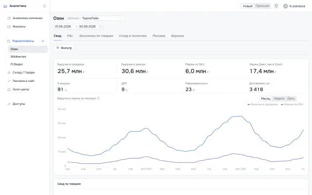 Обзор аналитики: показатели продаж и графики динамики